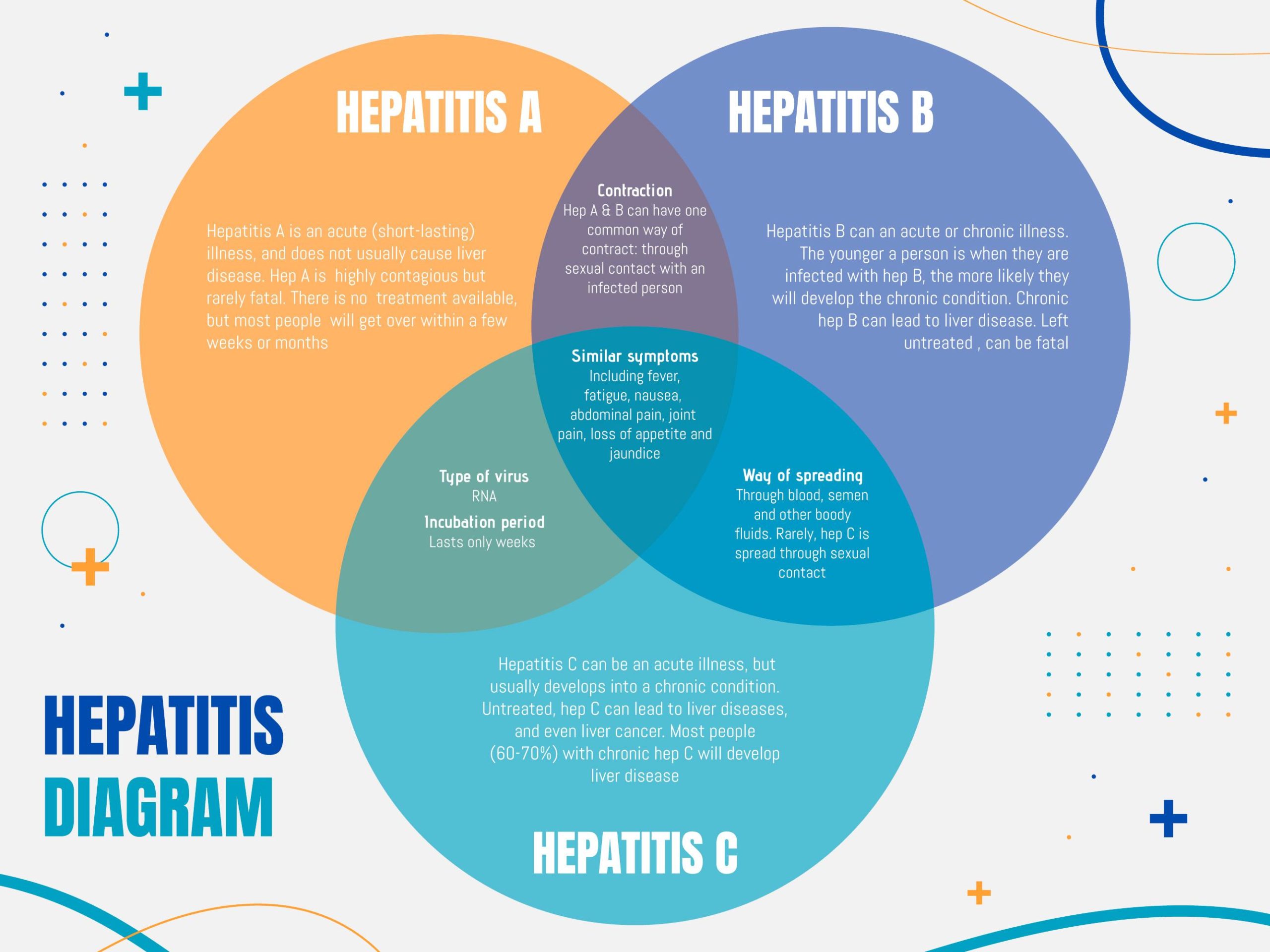 most common mode of hepatitis a transmission