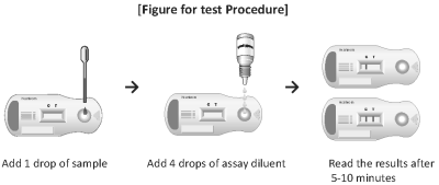 COVID Antigen Test