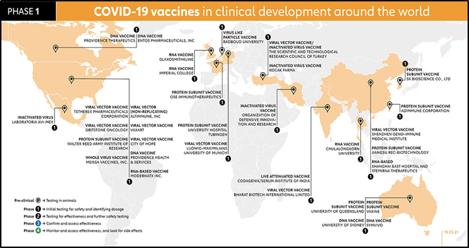 COVID-19 Vaccines Worldwide